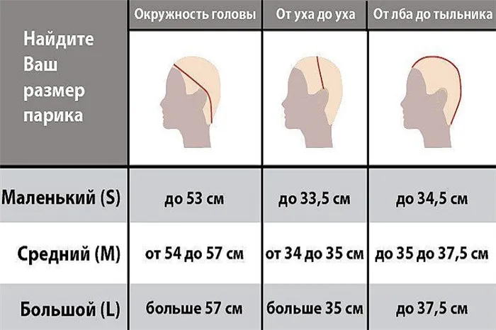 Таблица размеров париков 