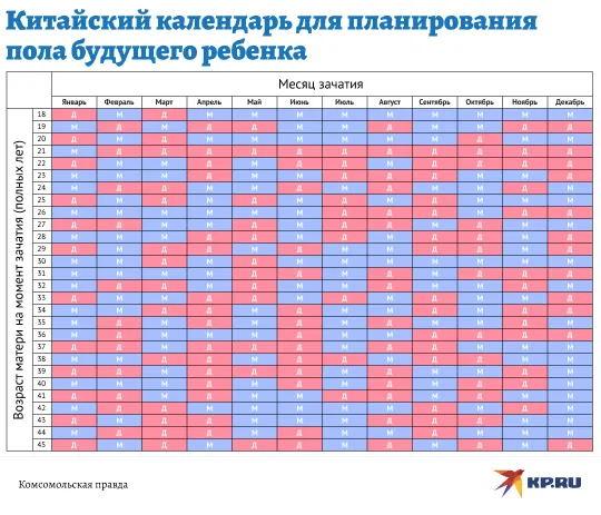 По моему хотению.. Можно ли выбрать пол ребенка? 17