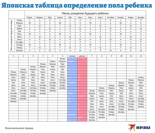 По моему хотению.. Можно ли выбрать пол ребенка? 19