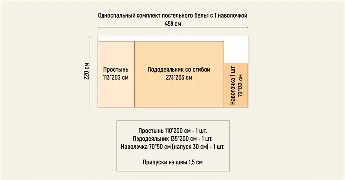 Лучшая ткань для постельного белья, рейтинг