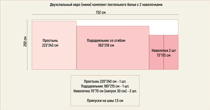 Лучшая ткань для постельного белья, рейтинг