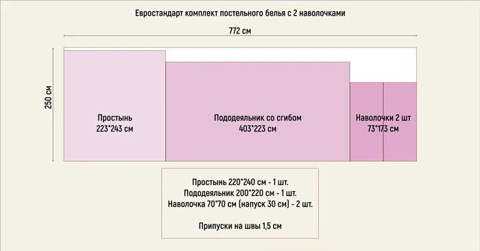 Лучшая ткань для постельного белья, рейтинг