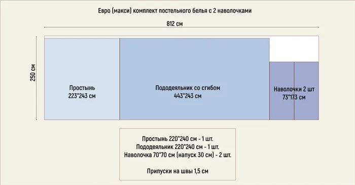 Лучшая ткань для постельного белья, рейтинг