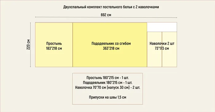 Лучшая ткань для постельного белья, рейтинг