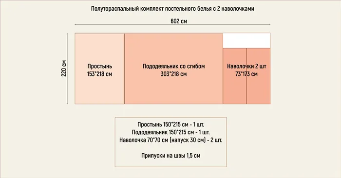 Лучшая ткань для постельного белья, рейтинг