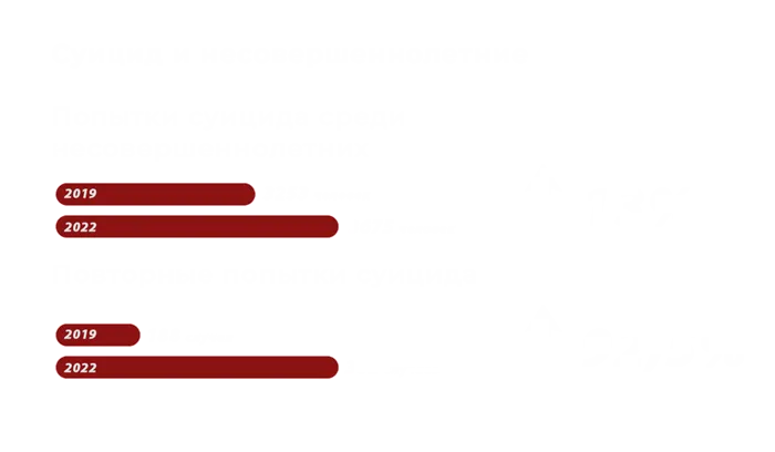 Кто такой дед инсайд и как из мема выросла целая субкультура? Опасно ли, если подросток называет себя дед инсайдом 13