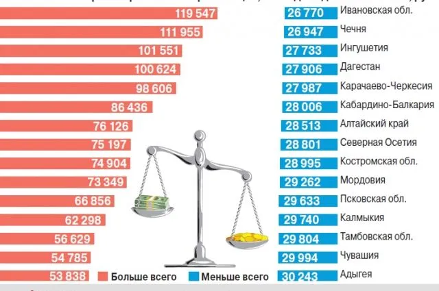 Почему в России низкие зарплаты? Правда, которую нужно знать 4