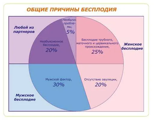 Что лучше - Дюрекс или Контекс