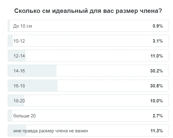 Какой размер члена нравится женщинам-идеальный