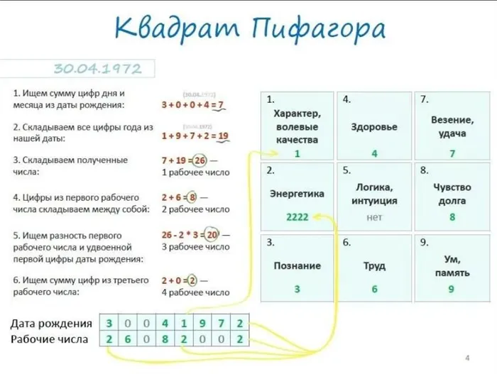 6 признаков, что мужчина — ваша судьба, даже если вы ссоритесь 7