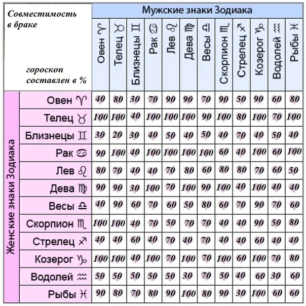 6 признаков, что мужчина — ваша судьба, даже если вы ссоритесь 9