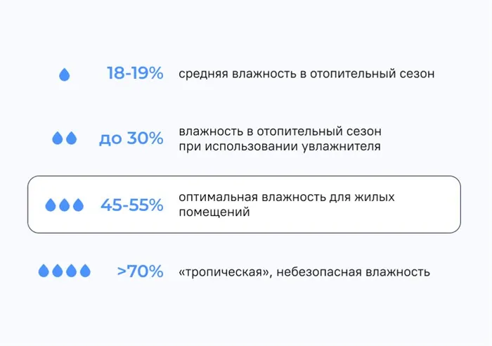 Советы по эксплуатации увлажнителя воздуха 9