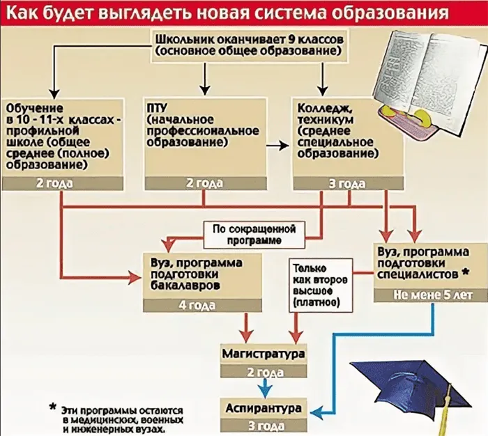 Магистратура или второе высшее – что выбрать 4