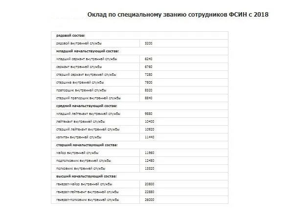 ФСИН vs МВД 5